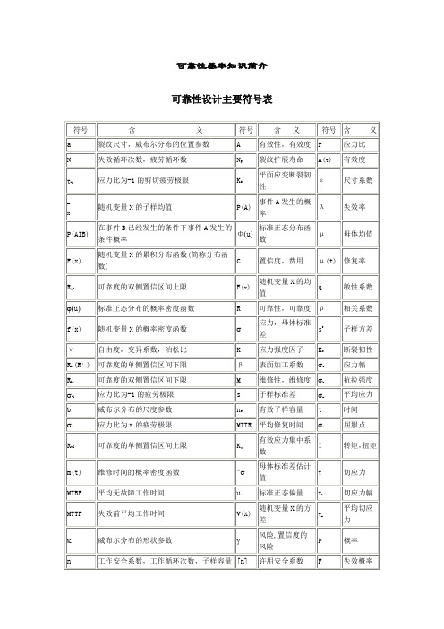 可靠性基本知识简介