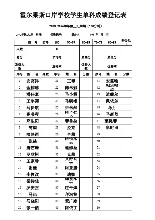 一年级(3)单科成绩表