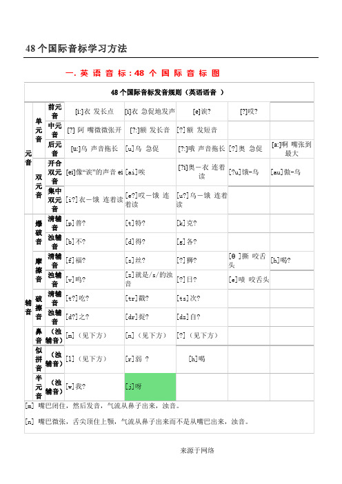 48个国际音标学习方法