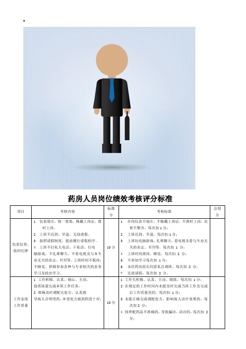 药房绩效考核表