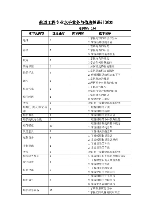 14航道《水手业务与值班》教学计划