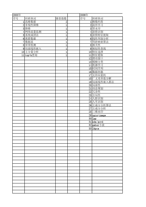 【计算机科学】_数据降维_期刊发文热词逐年推荐_20140724