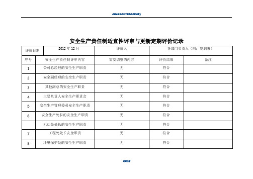 安全生产责任制适宜性评审与更新定期评价记录