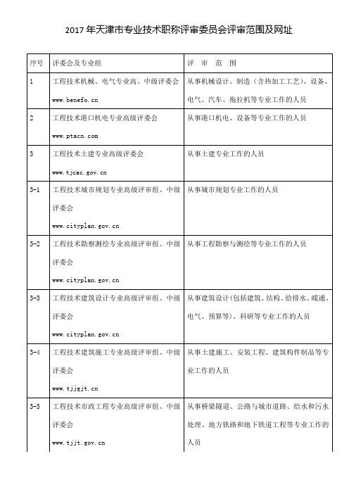 2017年天津市专业技术职称评审委员会评审范围及网址