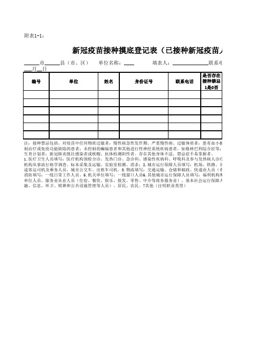 新冠疫苗接种摸底登记表(已接种新冠疫苗人员摸底)模板