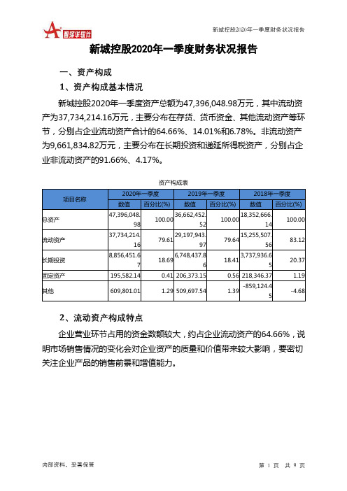 新城控股2020年一季度财务状况报告