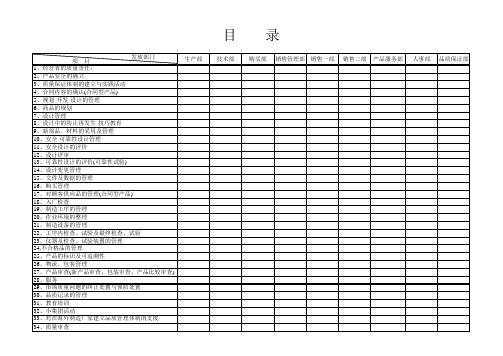 质量图 Q-MAP 检查清单