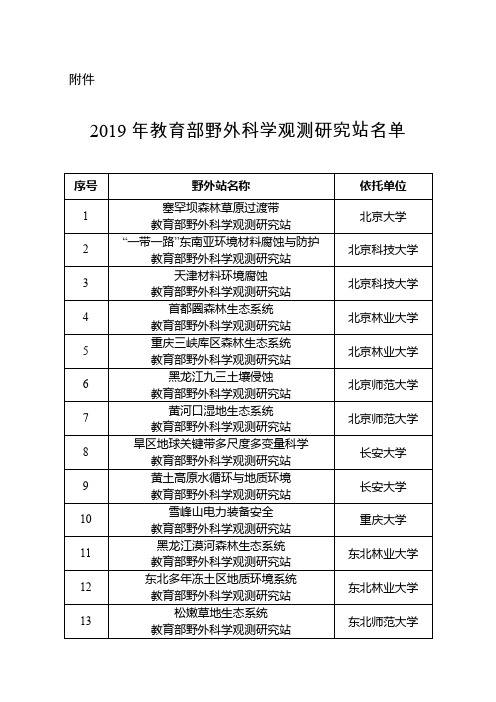 教育部野外科学观测研究站名单(2019)
