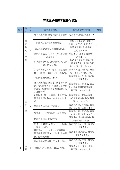环境维护管理考核量化标准