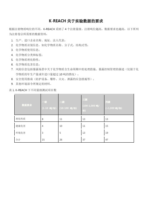 韩国REACH关于实验数据的要求