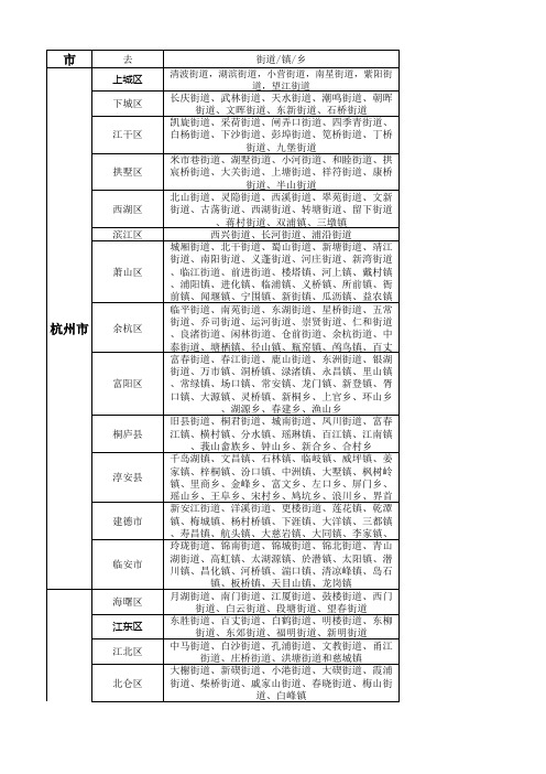 浙江省2016年行政区域划分