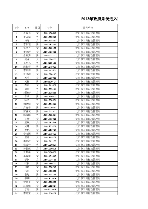 2013年沈阳公务员面试分数及名单