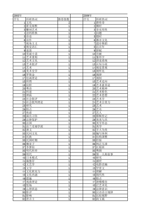 【国家社会科学基金】_艺术现象_基金支持热词逐年推荐_【万方软件创新助手】_20140804