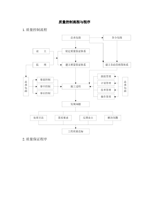 质量控制流程与程序