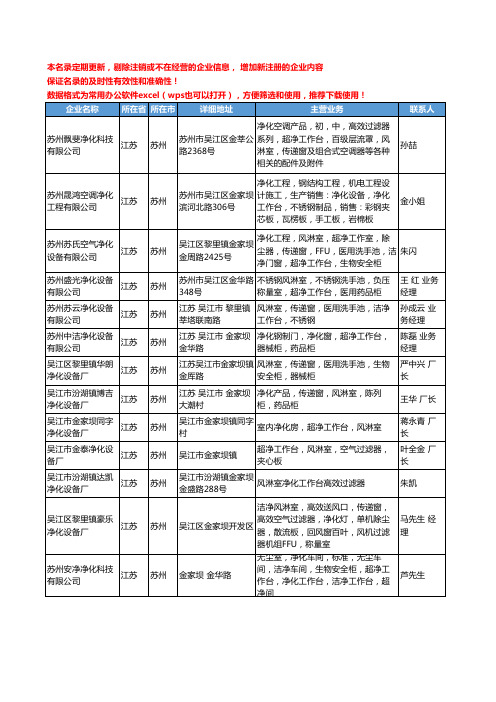 2020新版江苏省苏州机床配附件工商企业公司名录名单黄页联系方式大全76家