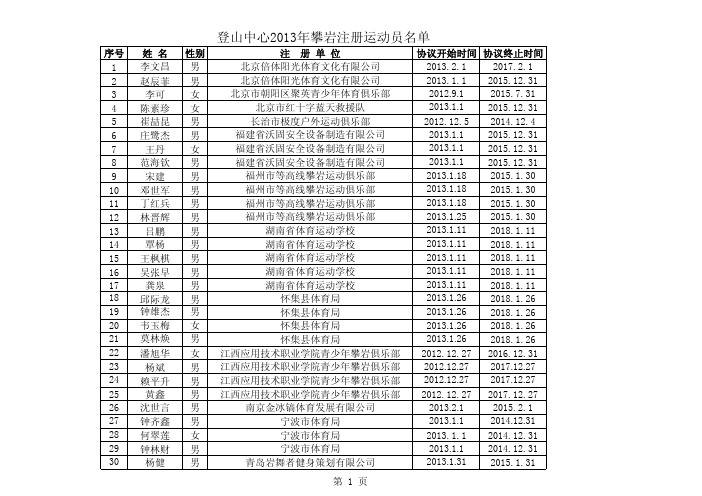 注册攀岩运动员