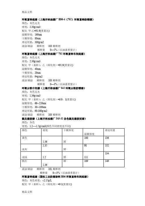 (整理)油漆用量标准