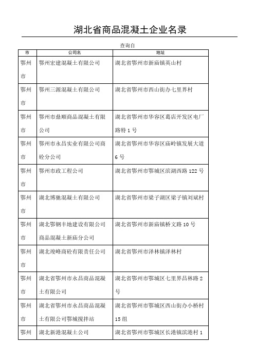 湖北省商品混凝土企业名录