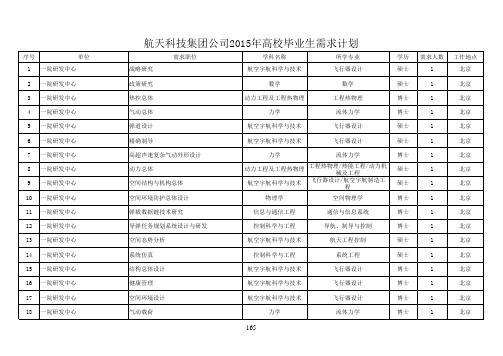 航天科技年各专业需求精编