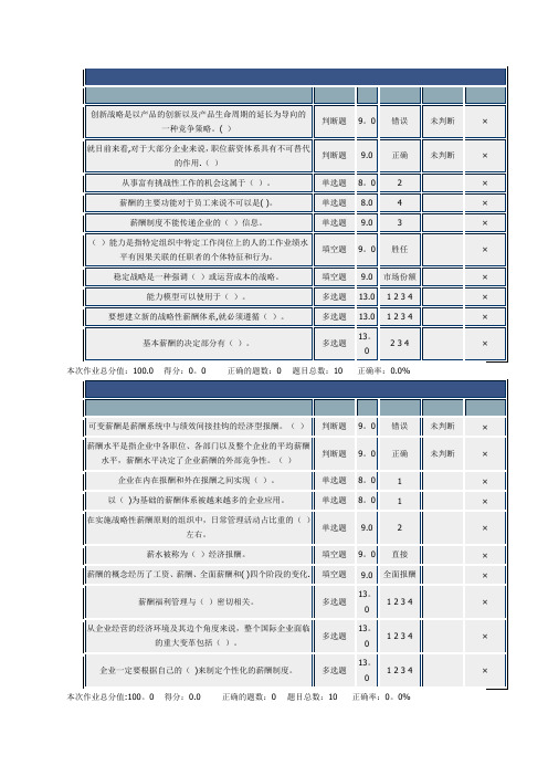 北理网上作业-薪1酬管理