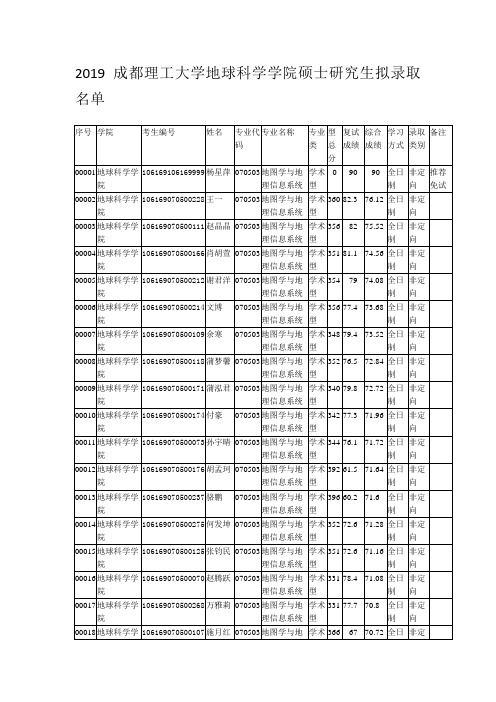 2019成都理工大学地球科学学院硕士研究生拟录取名单