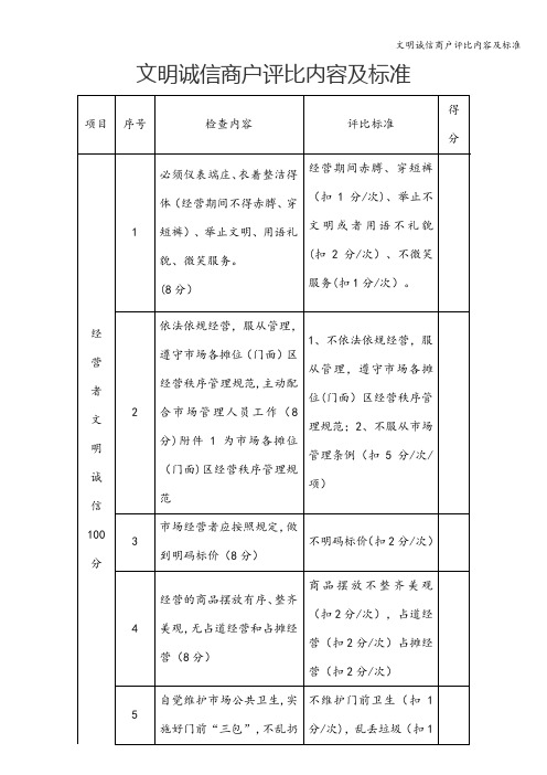文明诚信商户评比内容及标准
