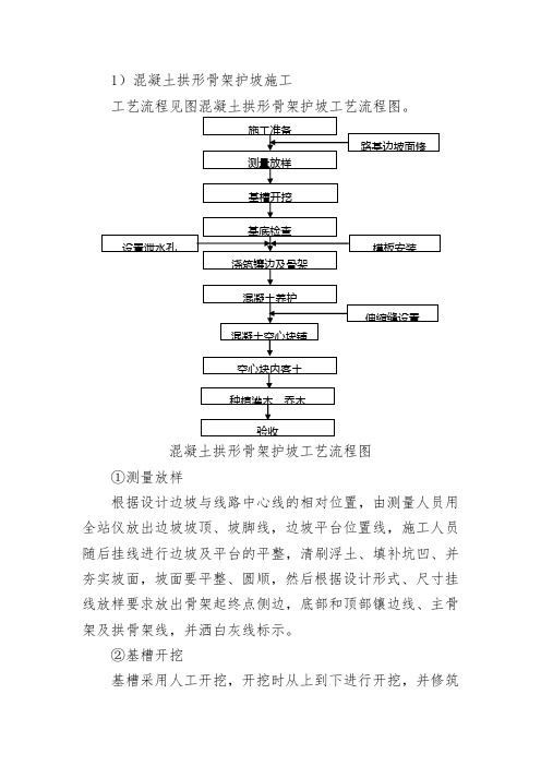 拱形骨架护坡