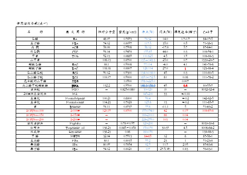 常用溶剂参数表