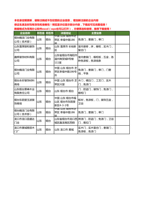 新版山东省烟台免漆门工商企业公司商家名录名单联系方式大全10家