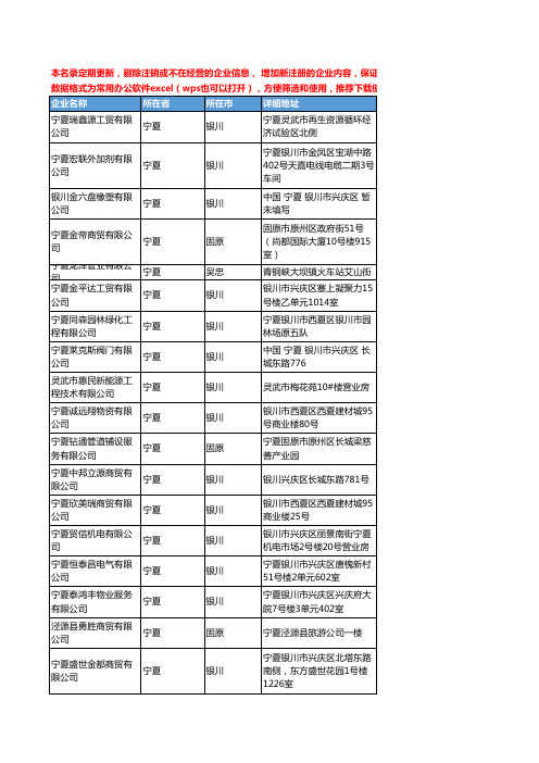 2020新版宁夏省管件管材工商企业公司名录名单黄页联系方式大全193家