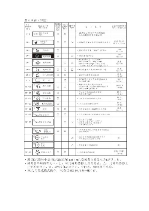 KOBELCO故障代码