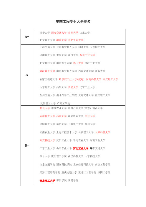 全国车辆工程专业排名