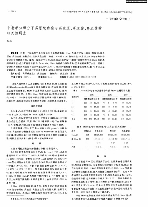 中老年知识分子高尿酸血症与高血压、高血脂、高血糖的相关性调查