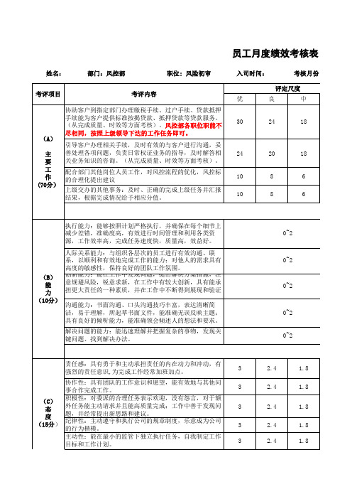 风控部绩效考核