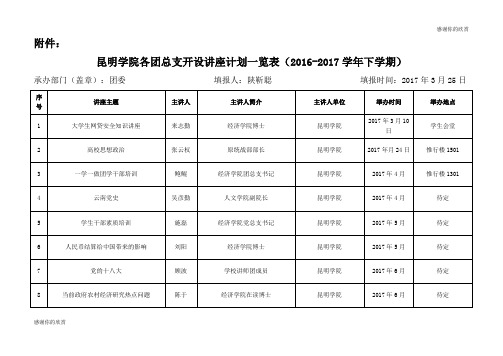 昆明学院各团总支开设讲座计划一览表(下学期).doc