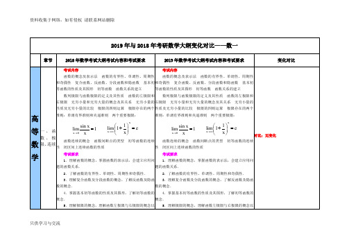 2019年与考研数学大纲变化对比——数一