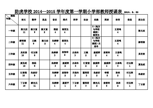 防虎学校2014-2015第一学期小学部教师授课表(修改1)  (1)