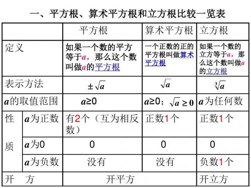 第3章实数复习