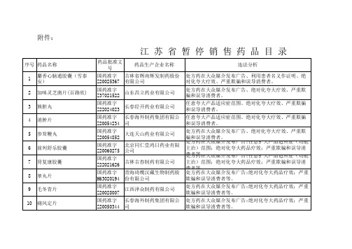 暂停销售药品汇总表2014.5.