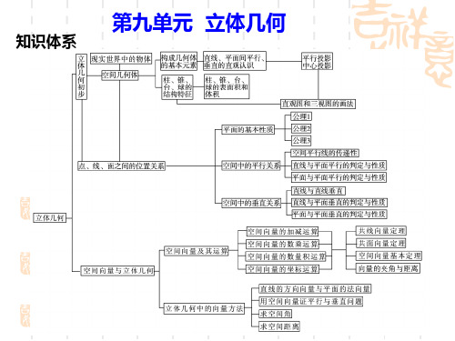 高考数学第一轮知识点总复习 第九单元  立体几何
