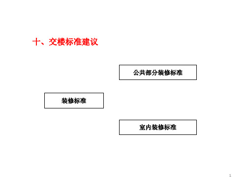 郑州某地产城交楼标准和精装修房交房标准