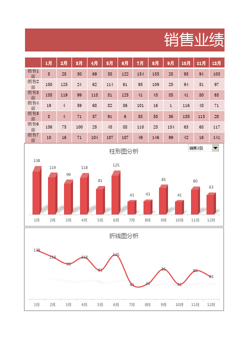 销售业绩数据分析图表【模板】-动态分析