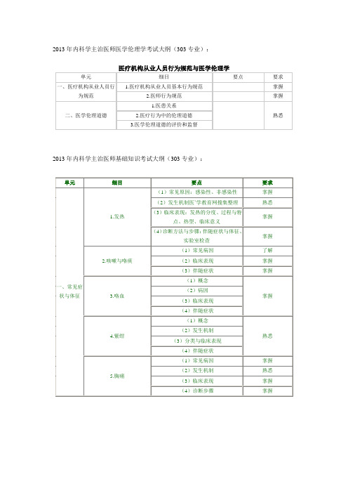 2013主治考试大纲
