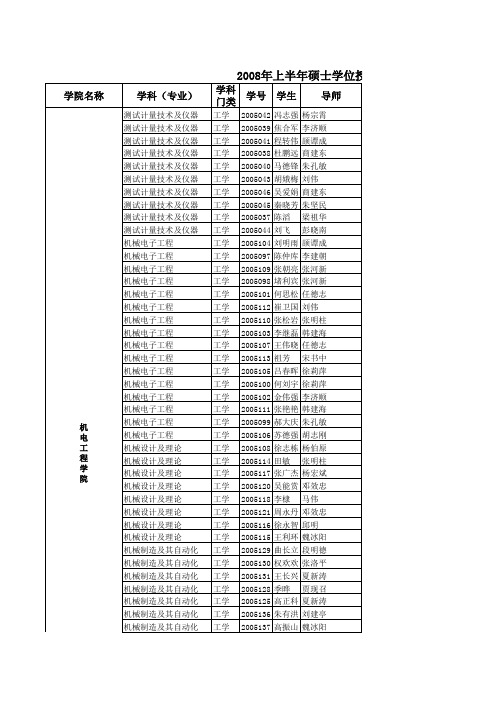 2008年上半年硕士学位授予基本信息表