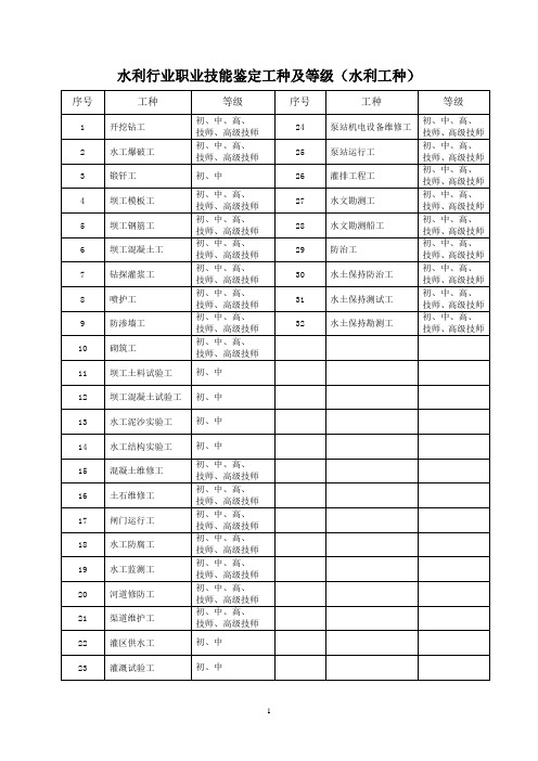 (完整版)水利行业职业技能鉴定工种及等级(水利工种)