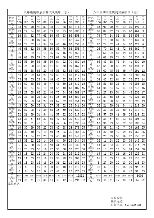 八年期中成绩单