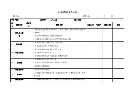 施工单位自检表格