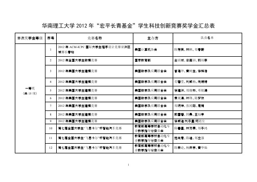 【免费下载】嵌入式系统 英特尔杯