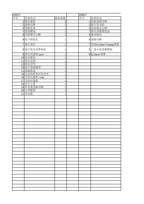 【国家自然科学基金】_故障筛选_基金支持热词逐年推荐_【万方软件创新助手】_20140730