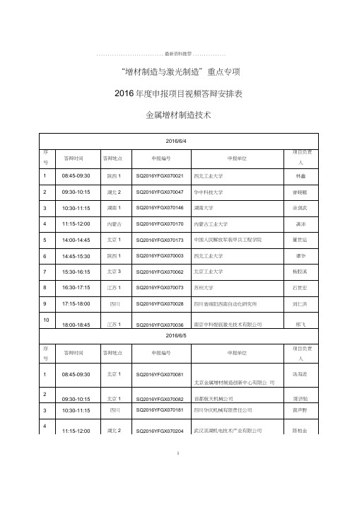 “增材制造与激光制造”重点专项答辩安排精编版